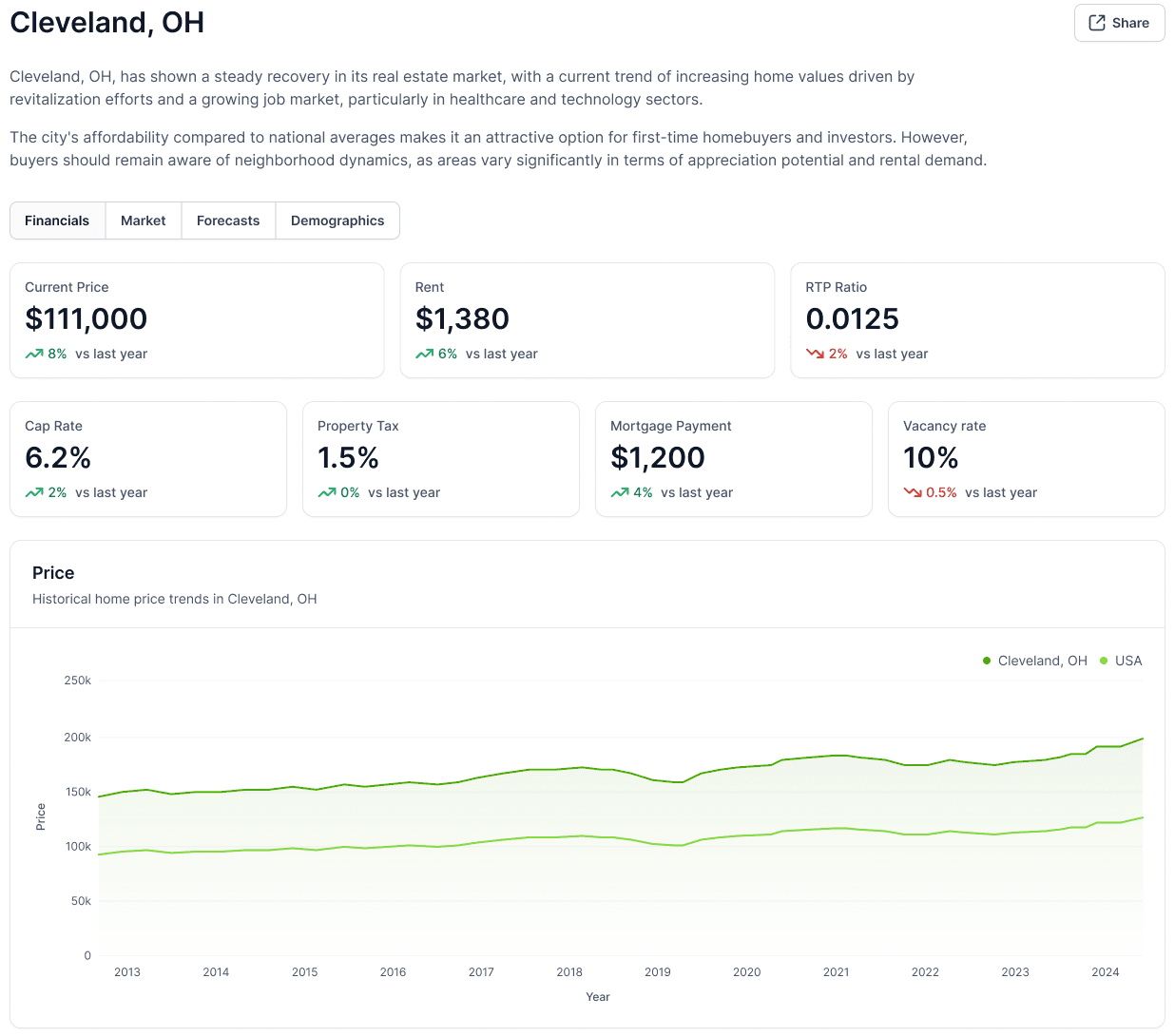 Market analysis